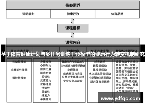 基于体育健康计划与多任务训练干预模型的健康行为转变机制研究